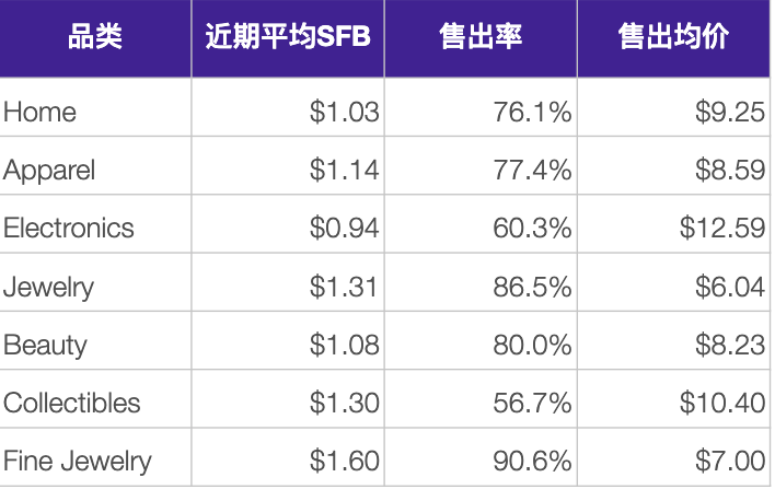 【TOP戰(zhàn)報(bào)局】旺季來了，你確定不來了解一下TOP旺季指南？（上）