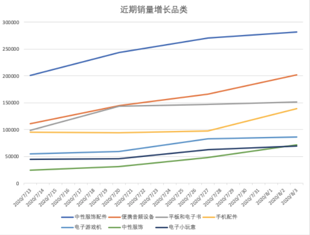【TOP戰(zhàn)報(bào)局】旺季來了，你確定不來了解一下TOP旺季指南？（上）