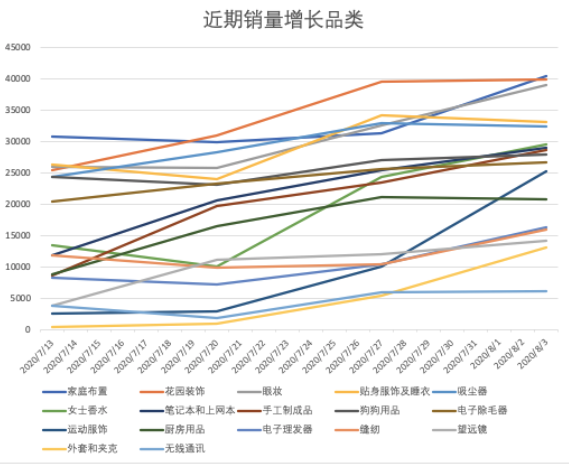 【TOP戰(zhàn)報(bào)局】旺季來了，你確定不來了解一下TOP旺季指南？（上）