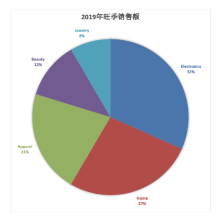 【TOP戰(zhàn)報(bào)局】旺季來了，你確定不來了解一下TOP旺季指南？（上）