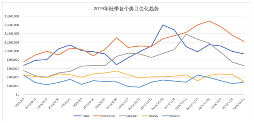 【TOP戰(zhàn)報(bào)局】旺季來了，你確定不來了解一下TOP旺季指南？（上）