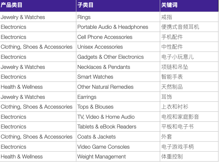【TOP戰(zhàn)報(bào)局】旺季來了，你確定不來了解一下TOP旺季指南？（上）