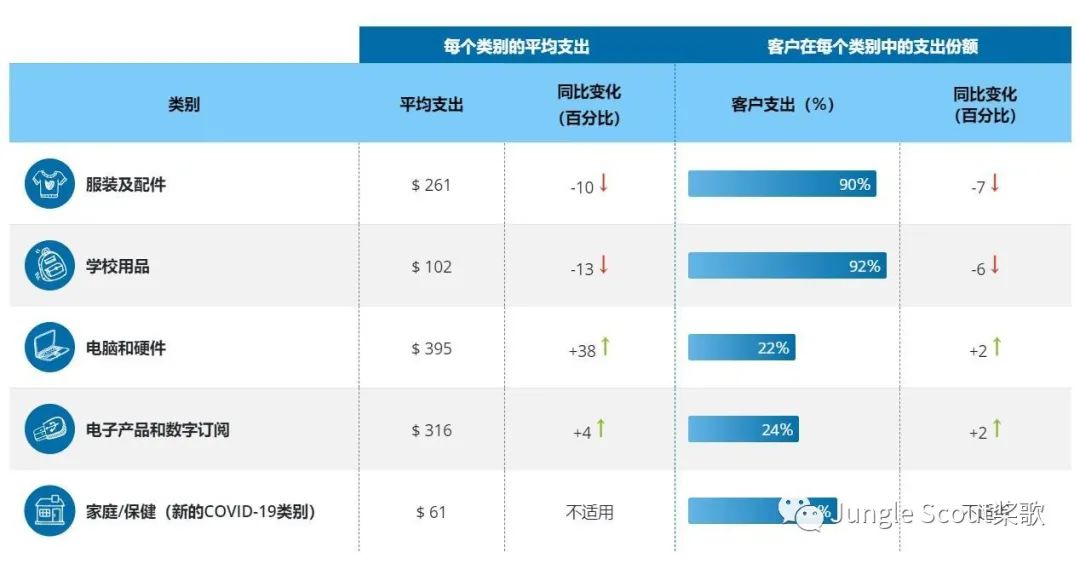 月度热销趋势盘点，这些夏季特有产品销量狂飙！