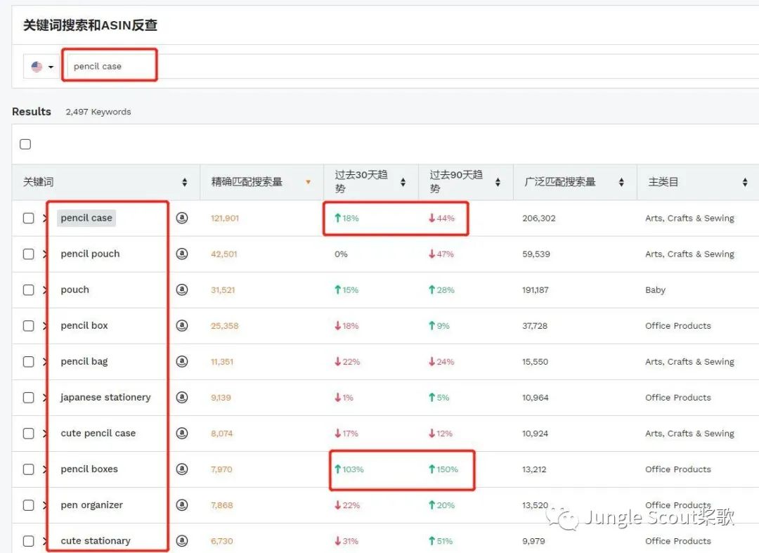 月度热销趋势盘点，这些夏季特有产品销量狂飙！