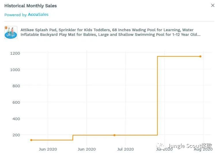 月度热销趋势盘点，这些夏季特有产品销量狂飙！