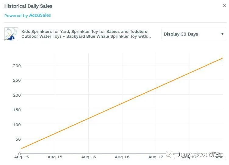 月度热销趋势盘点，这些夏季特有产品销量狂飙！