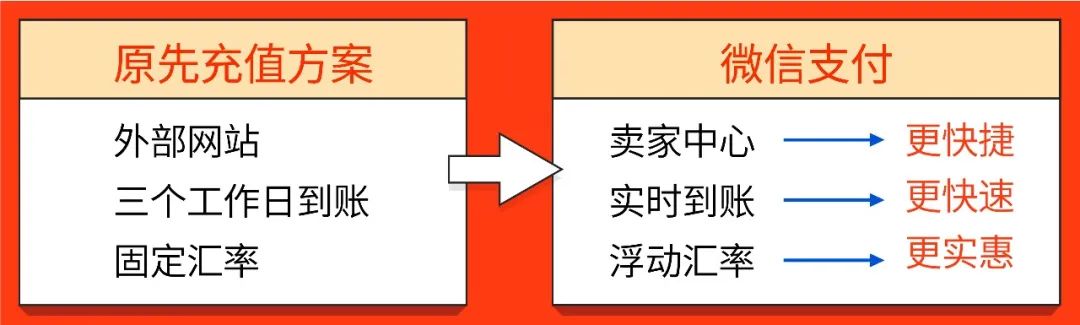 百万级广告充值返点激励来袭, 四位资深大卖教你玩赚Shopee广告