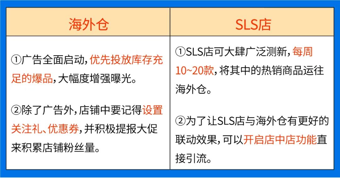 百万级广告充值返点激励来袭, 四位资深大卖教你玩赚Shopee广告