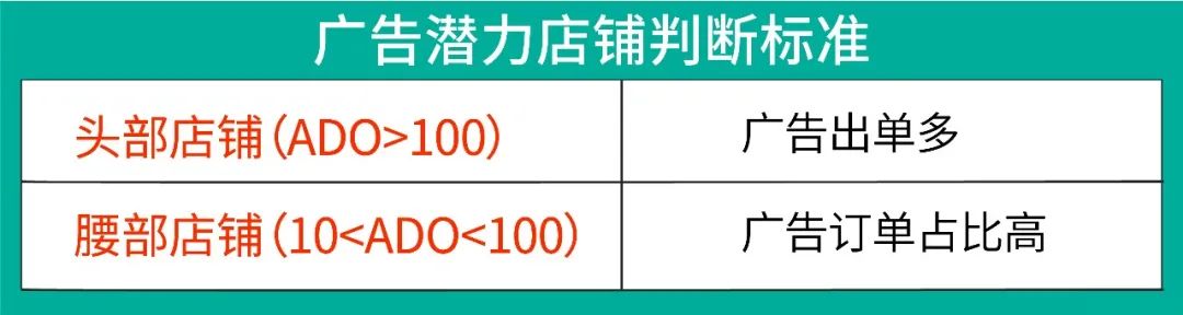 百万级广告充值返点激励来袭, 四位资深大卖教你玩赚Shopee广告