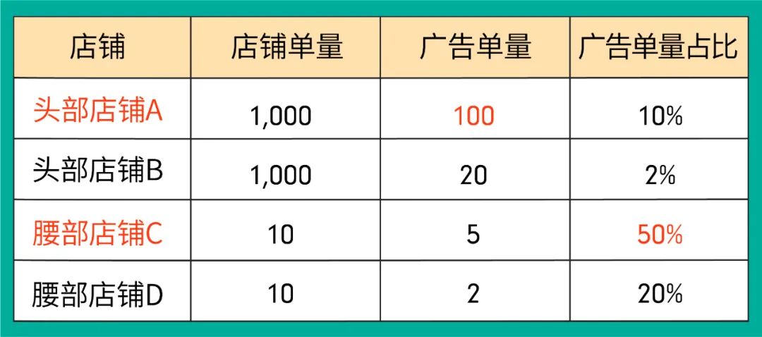 百万级广告充值返点激励来袭, 四位资深大卖教你玩赚Shopee广告