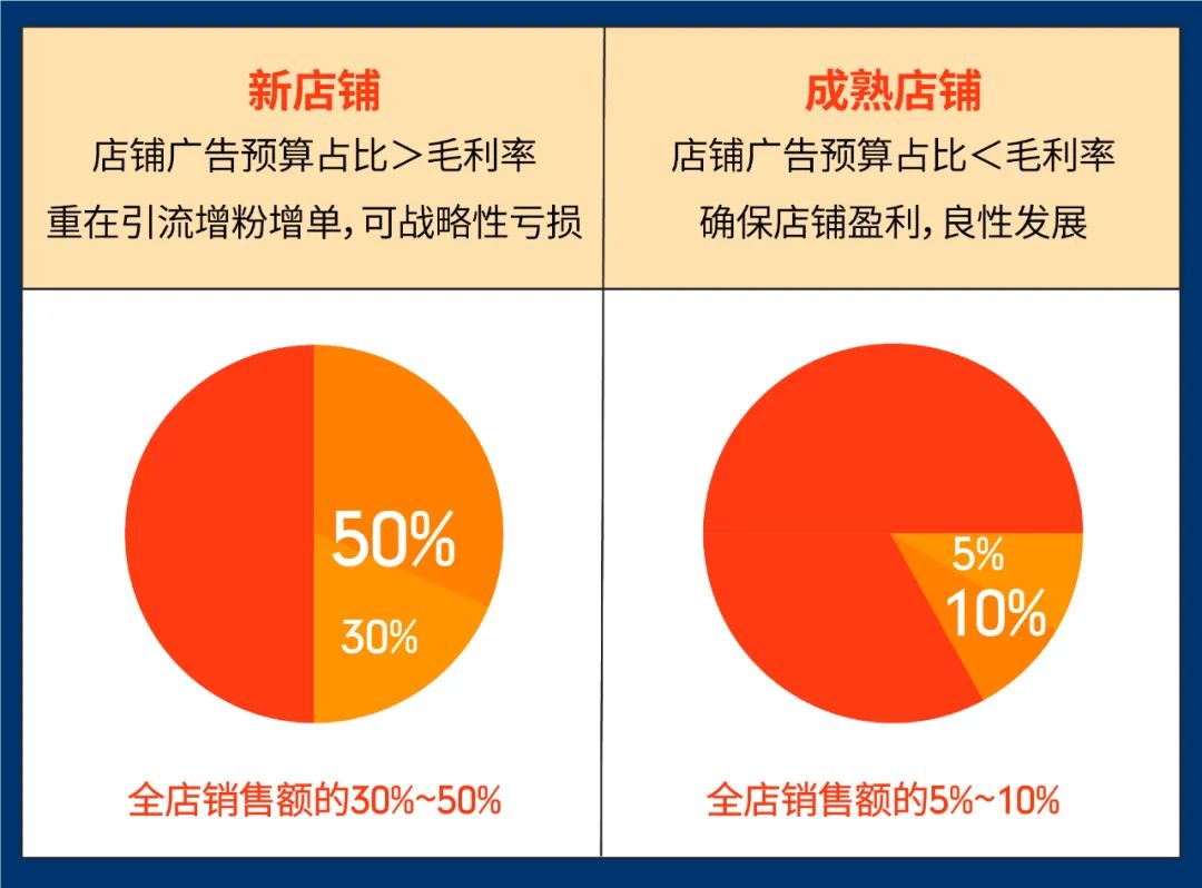 百万级广告充值返点激励来袭, 四位资深大卖教你玩赚Shopee广告