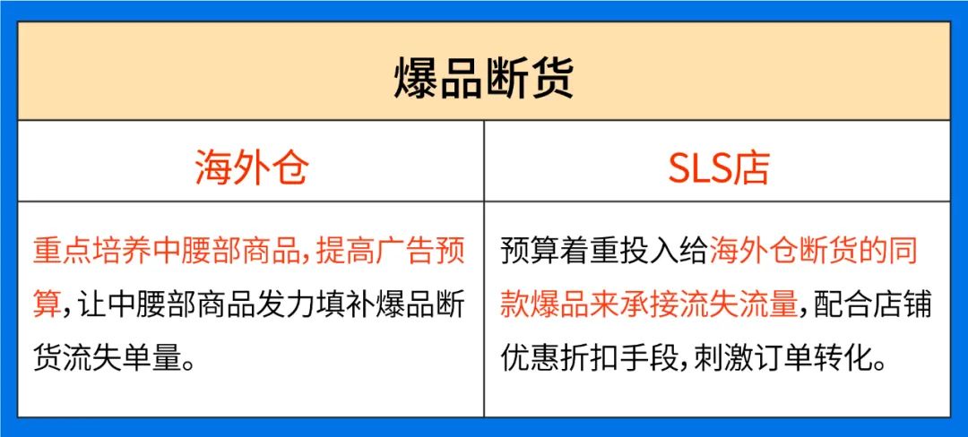 百万级广告充值返点激励来袭, 四位资深大卖教你玩赚Shopee广告