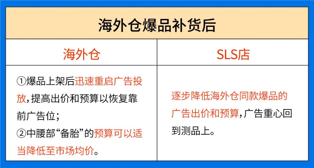 百万级广告充值返点激励来袭, 四位资深大卖教你玩赚Shopee广告