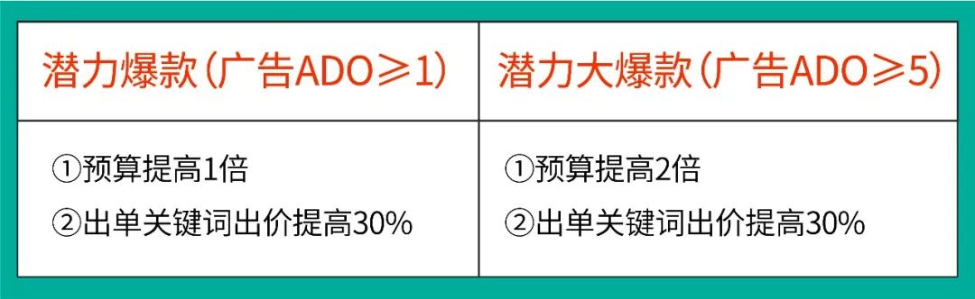 百万级广告充值返点激励来袭, 四位资深大卖教你玩赚Shopee广告