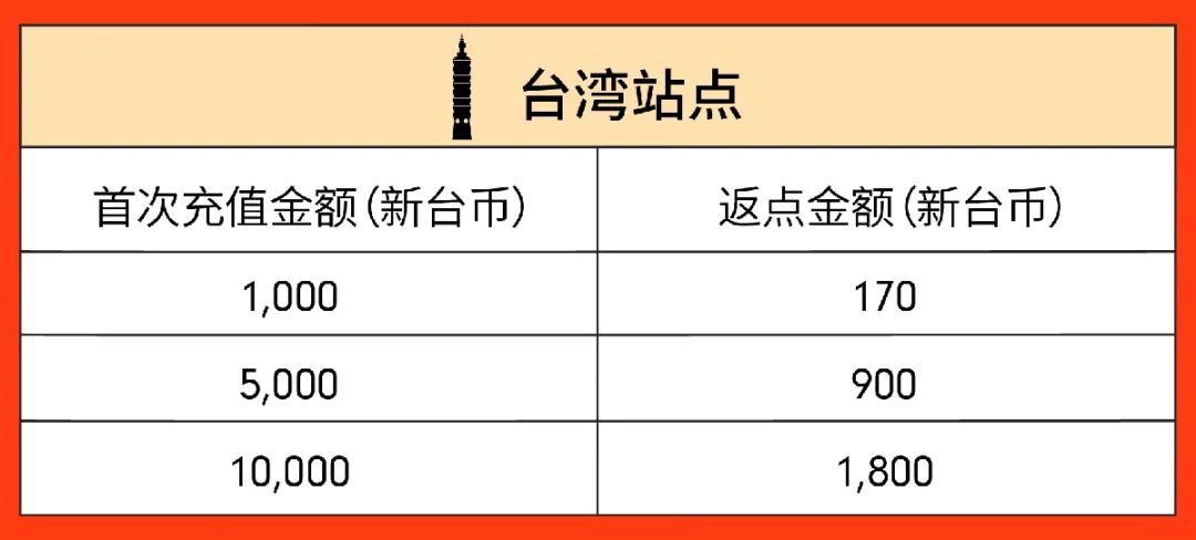 百万级广告充值返点激励来袭, 四位资深大卖教你玩赚Shopee广告