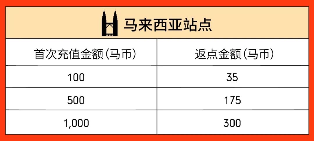 百万级广告充值返点激励来袭, 四位资深大卖教你玩赚Shopee广告