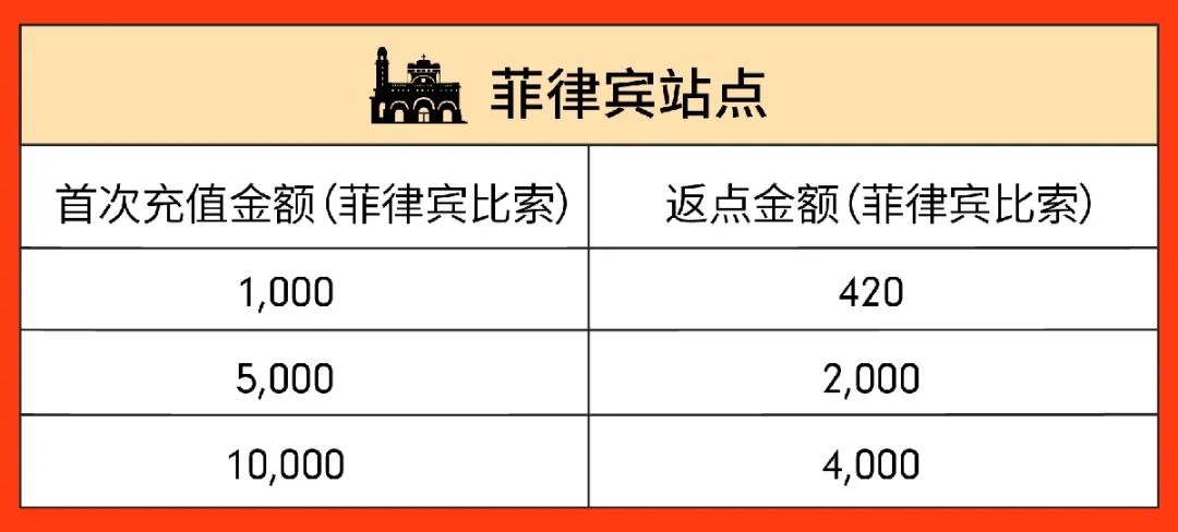 百万级广告充值返点激励来袭, 四位资深大卖教你玩赚Shopee广告