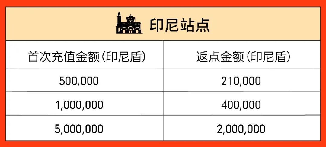 百万级广告充值返点激励来袭, 四位资深大卖教你玩赚Shopee广告
