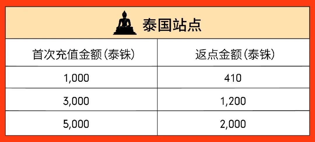 百万级广告充值返点激励来袭, 四位资深大卖教你玩赚Shopee广告