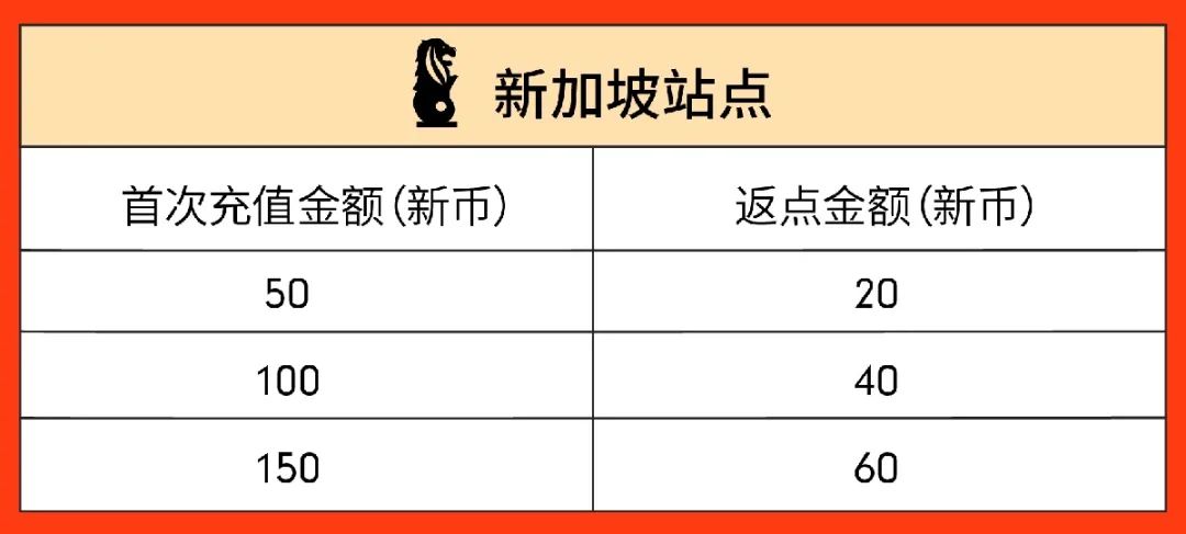 百万级广告充值返点激励来袭, 四位资深大卖教你玩赚Shopee广告