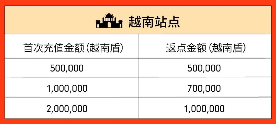 百万级广告充值返点激励来袭, 四位资深大卖教你玩赚Shopee广告