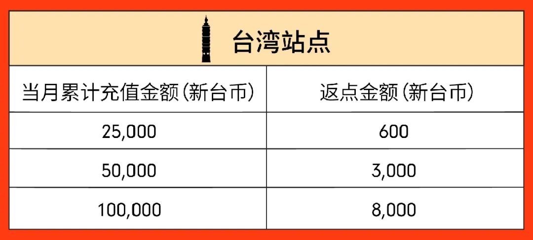 百万级广告充值返点激励来袭, 四位资深大卖教你玩赚Shopee广告