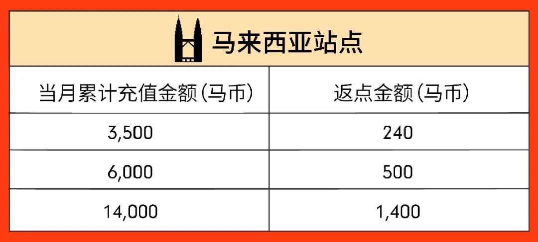 百万级广告充值返点激励来袭, 四位资深大卖教你玩赚Shopee广告