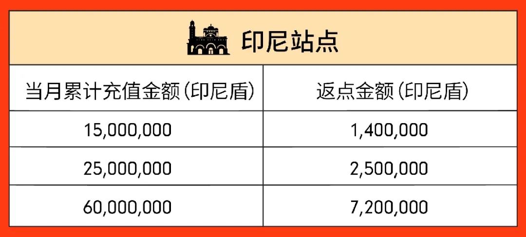 百万级广告充值返点激励来袭, 四位资深大卖教你玩赚Shopee广告