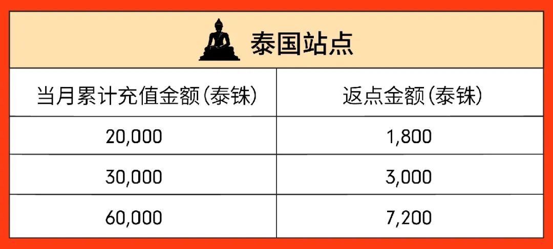 百万级广告充值返点激励来袭, 四位资深大卖教你玩赚Shopee广告