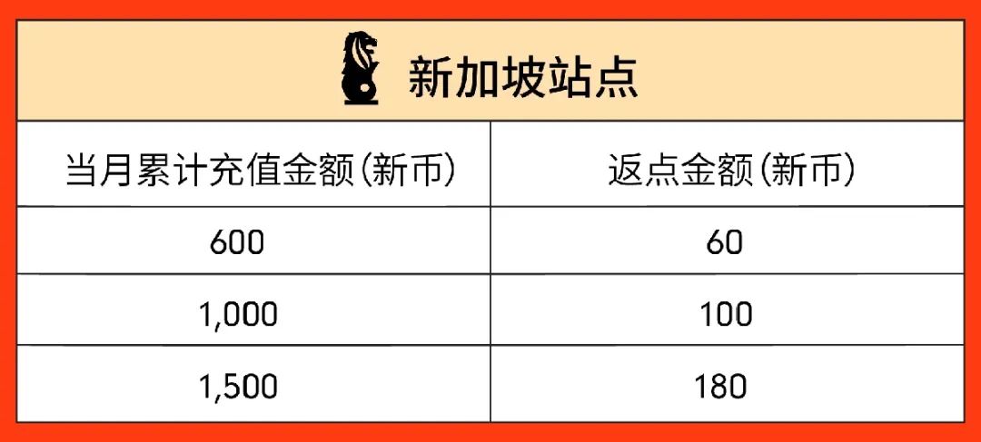 百万级广告充值返点激励来袭, 四位资深大卖教你玩赚Shopee广告