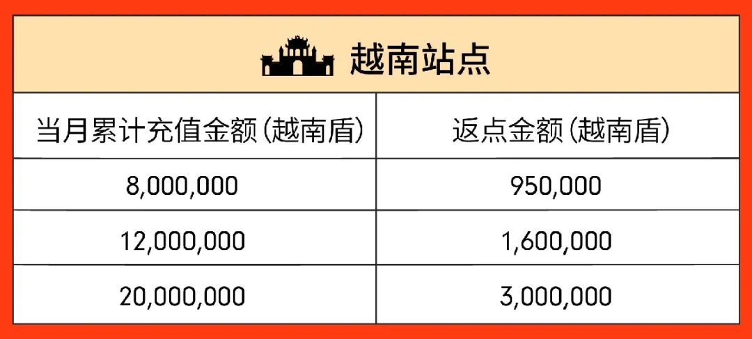 百万级广告充值返点激励来袭, 四位资深大卖教你玩赚Shopee广告