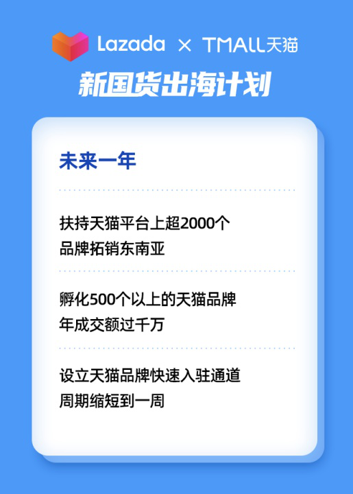 Lazada联合天猫推出