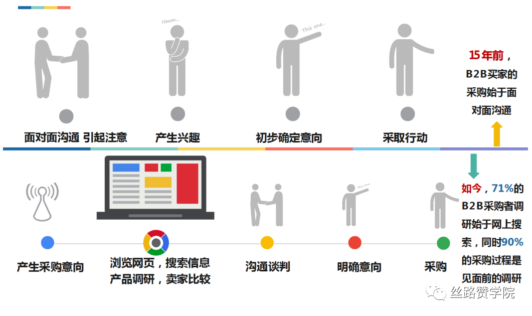 中国“智”造，成功出海“赢”销锦囊（上）