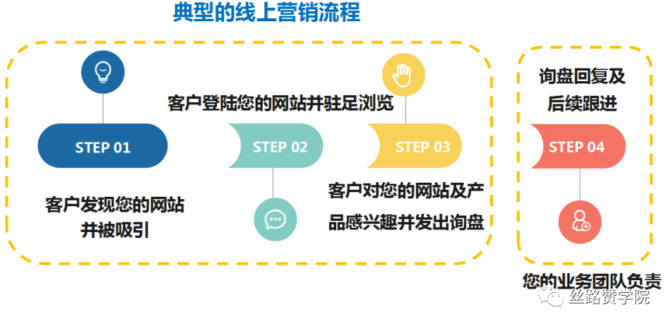 中国“智”造，成功出海“赢”销锦囊（上）