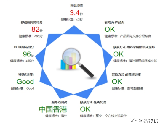 中国“智”造，成功出海“赢”销锦囊（上）
