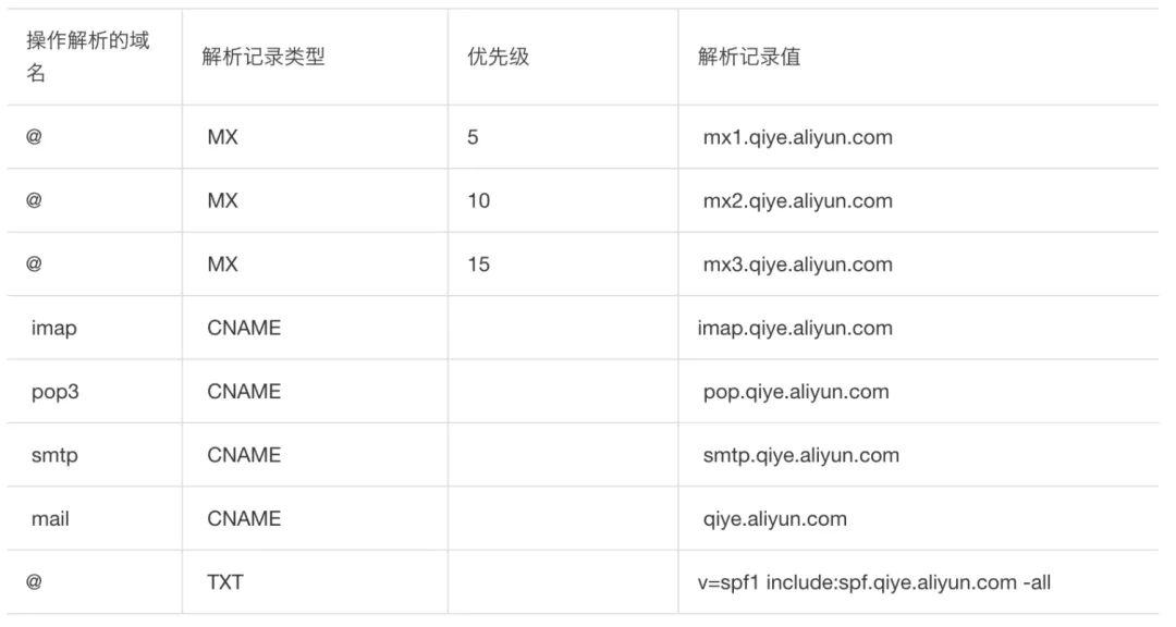 阿里云企业邮箱