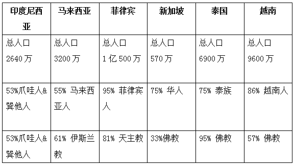 2020年终旺季如何玩赚东南亚