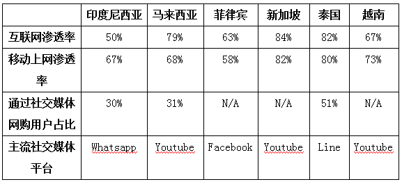 2020年终旺季如何玩赚东南亚