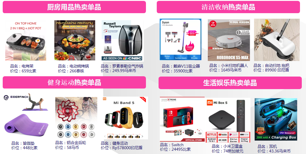 2020年终旺季如何玩赚东南亚