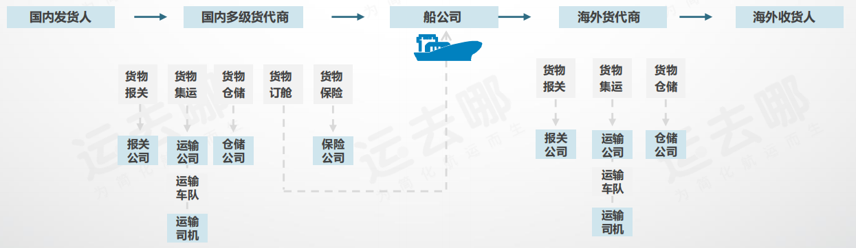 跨境大卖揭开物流市场罪状，下半年旺季这四大雷区需警惕！