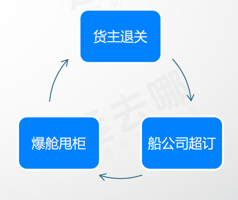 跨境大卖揭开物流市场罪状，下半年旺季这四大雷区需警惕！