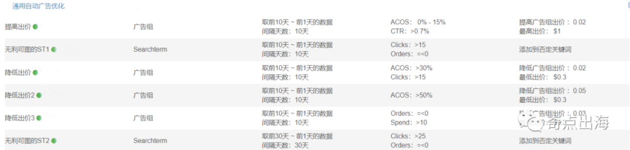 做亚马逊不懂数据分析？快进来吧！看到就是赚到！！！（建议收藏）