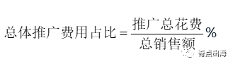 做亚马逊不懂数据分析？快进来吧！看到就是赚到！！！（建议收藏）
