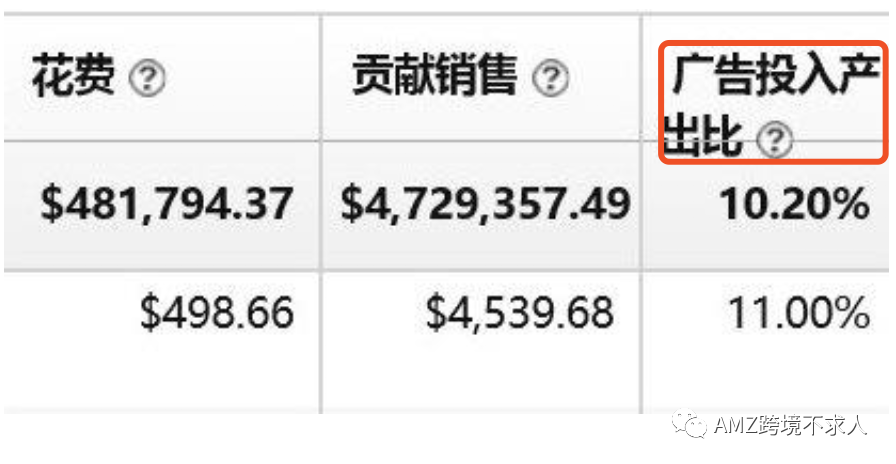 亚马逊站内广告优化之两大难题：关键词选择和绩效