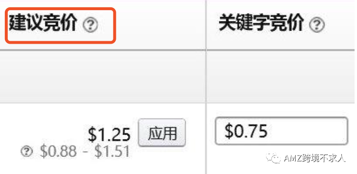 亚马逊站内广告优化之两大难题：关键词选择和绩效