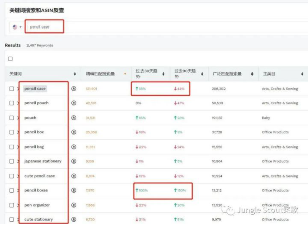亚马逊月度热销趋势盘点，这些夏季特有产品销量狂飙！