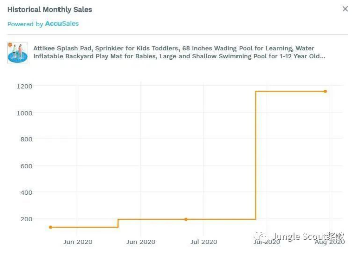 亚马逊月度热销趋势盘点，这些夏季特有产品销量狂飙！