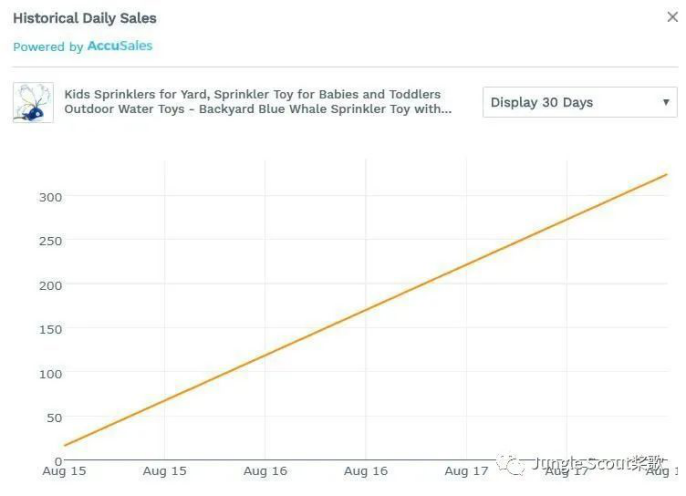 亚马逊月度热销趋势盘点，这些夏季特有产品销量狂飙！