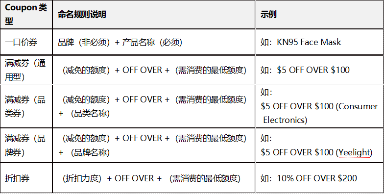 Gearbest卖家后台如何配置发放型促销码