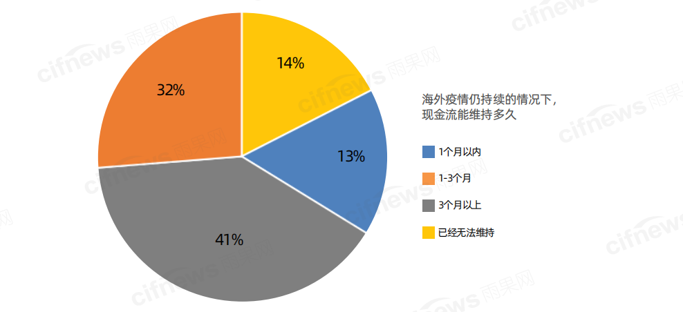 SOJOS创始人Justin：低价违背价值逻辑，供应链和品牌才是关键